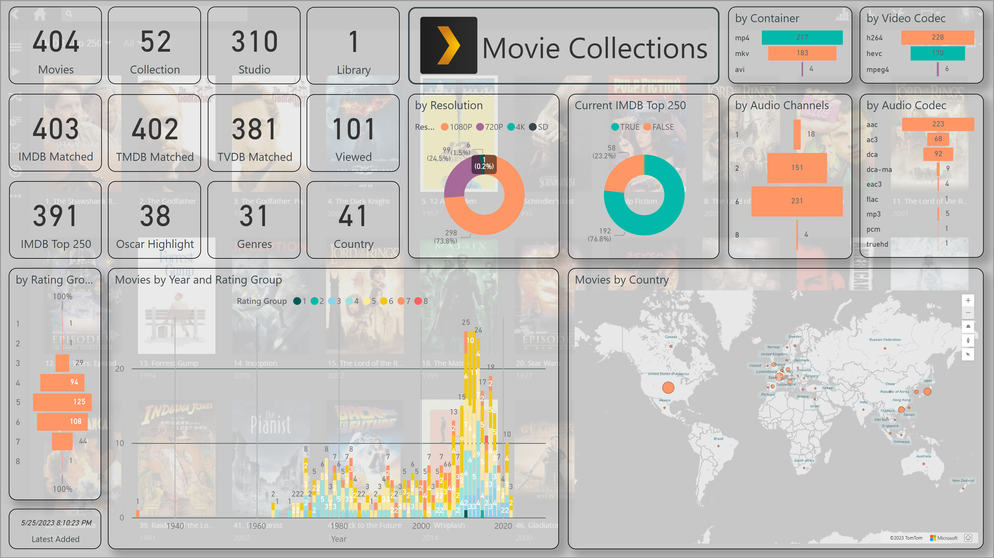 Movies_Dashboard.png