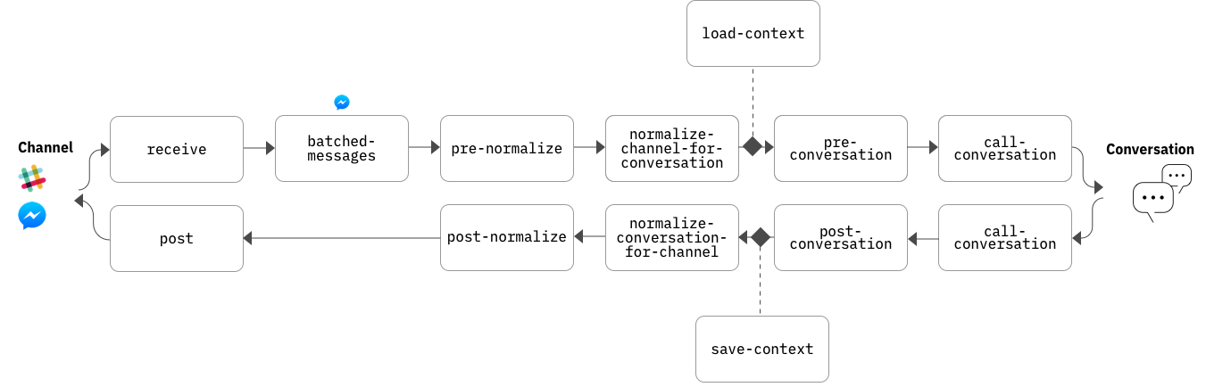 connector_pipeline.png