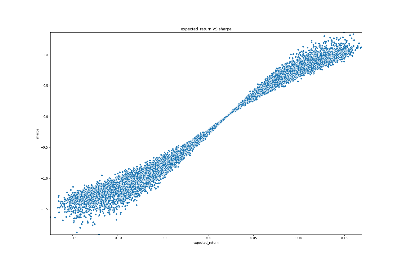 return_vs_sharpe.png