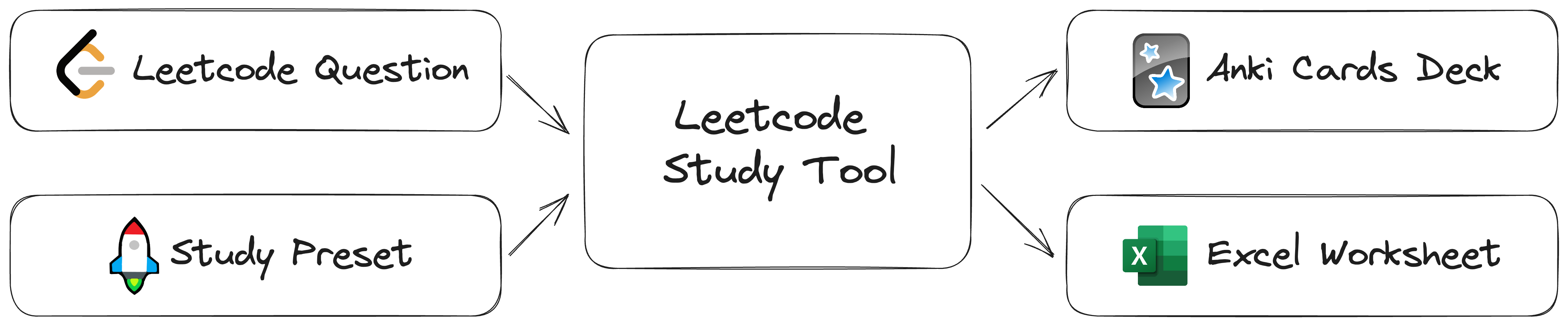 leetcode_study_tool_diagram.png