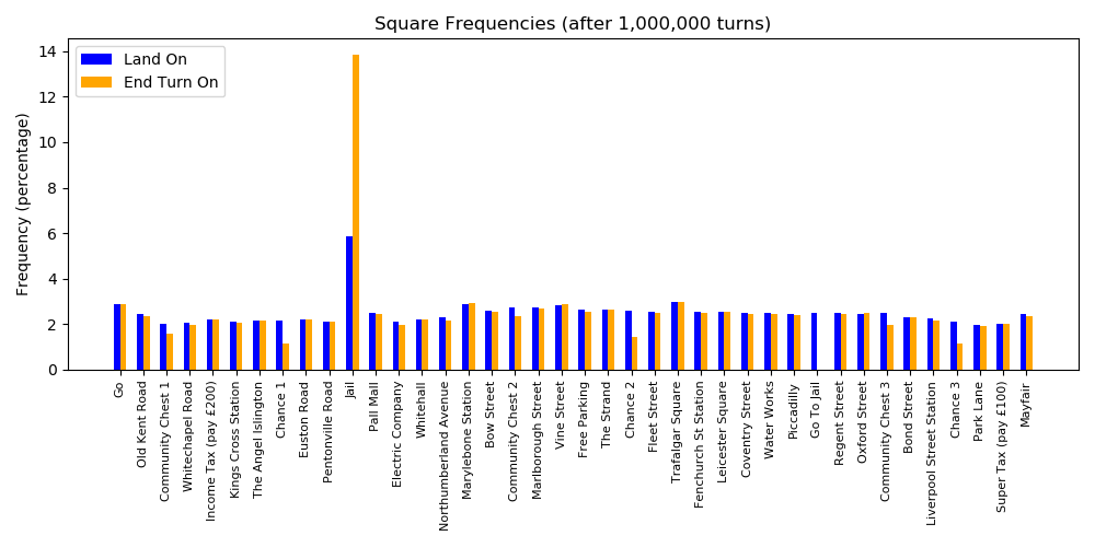 frequencies_after_1M_turns.png