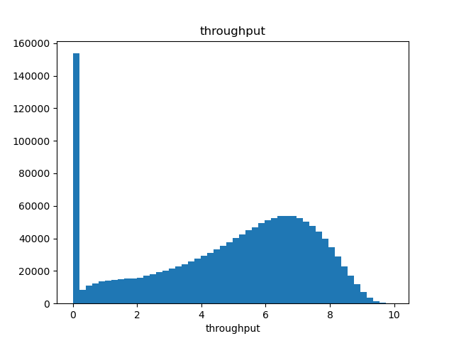 distribution_of_log_target.png