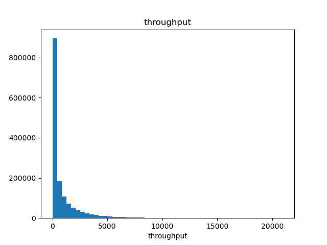 distribution_of_target.png