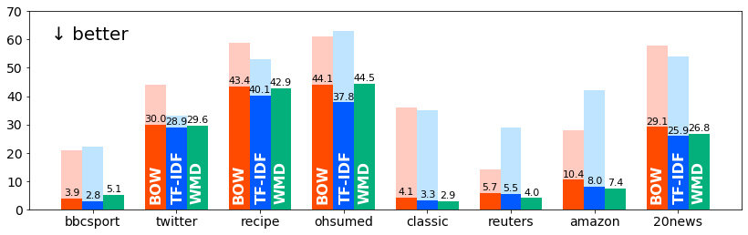 our_eval.png