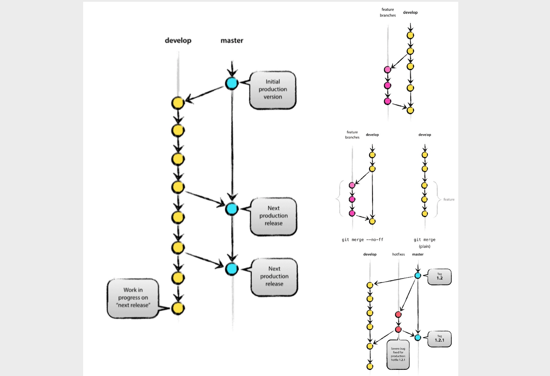 git-flow-detail.png