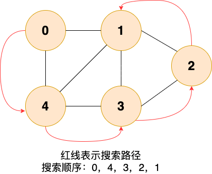 深度优先搜索图示.png