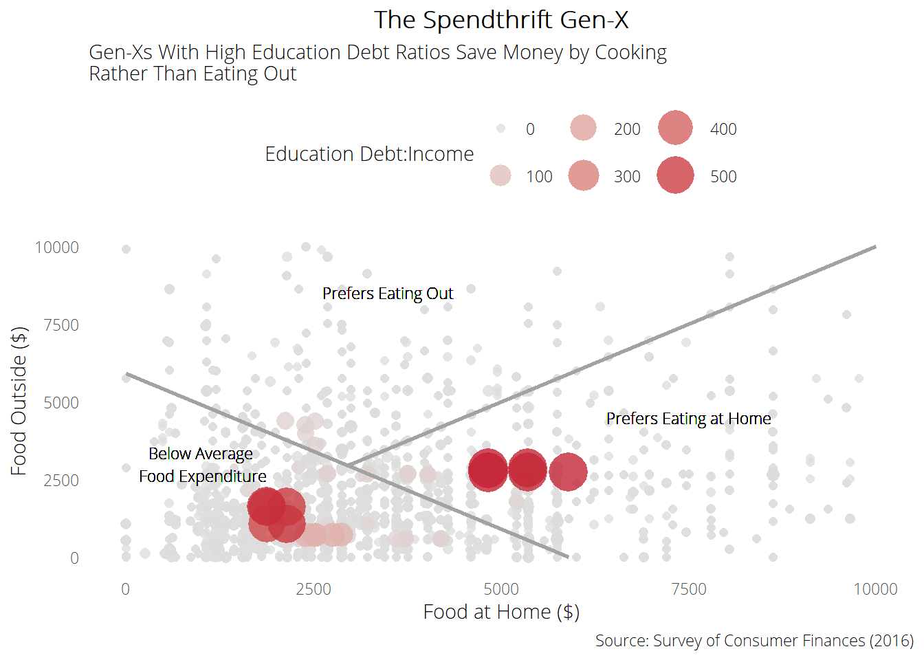 Gen X