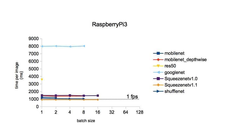 Raspi_linear.png