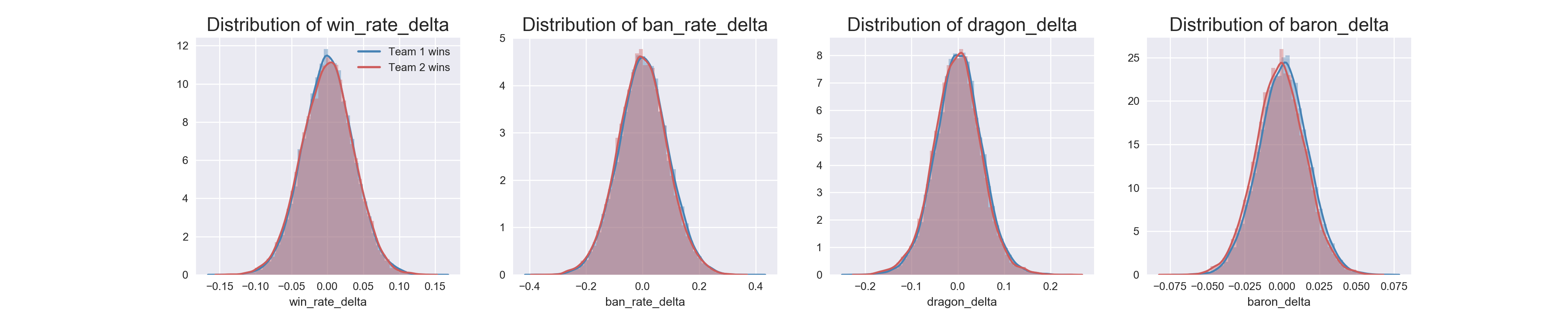 distributions graph