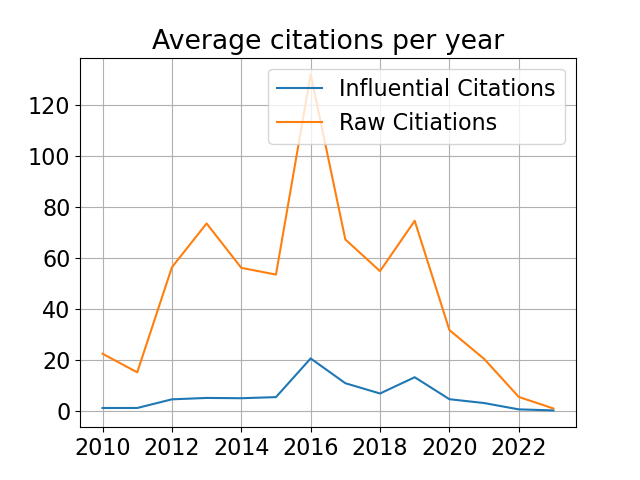 avg_citations.png