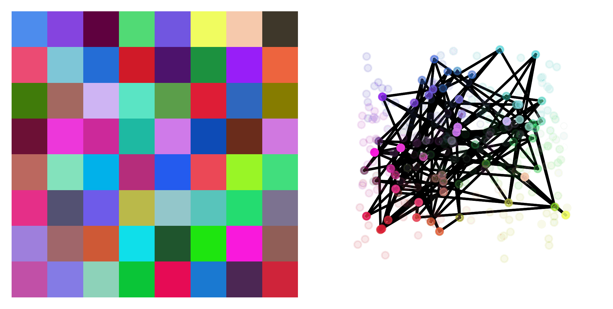 uniform_colors_2d_8x8_p0x0_fit_animation.gif
