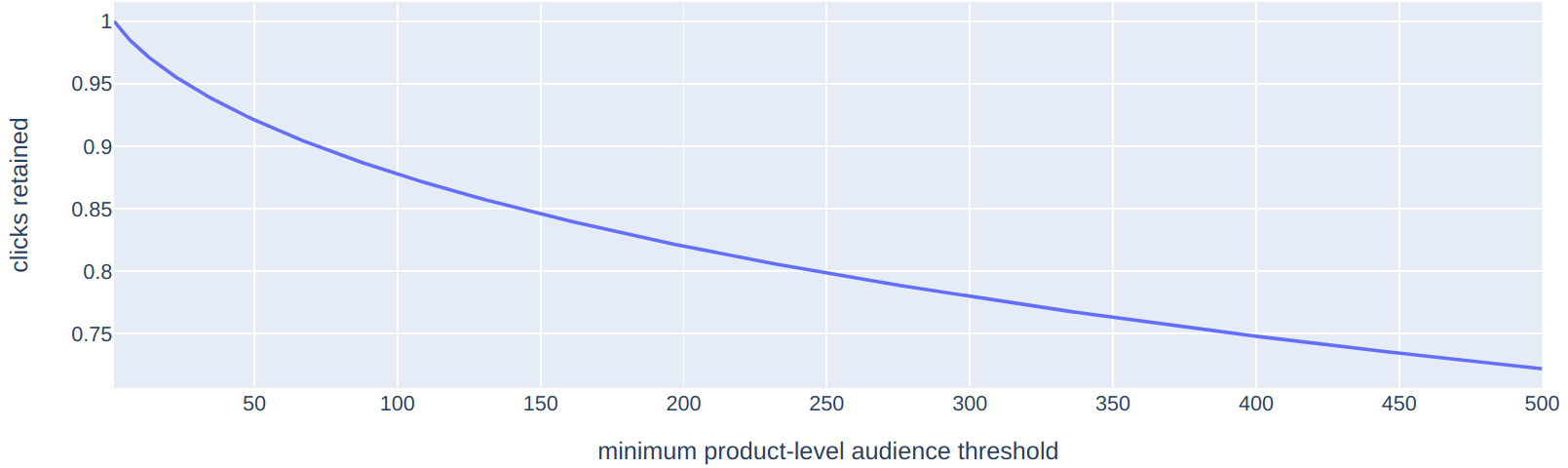 clicks_retained.png