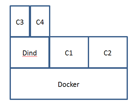 docker-dind-2.png