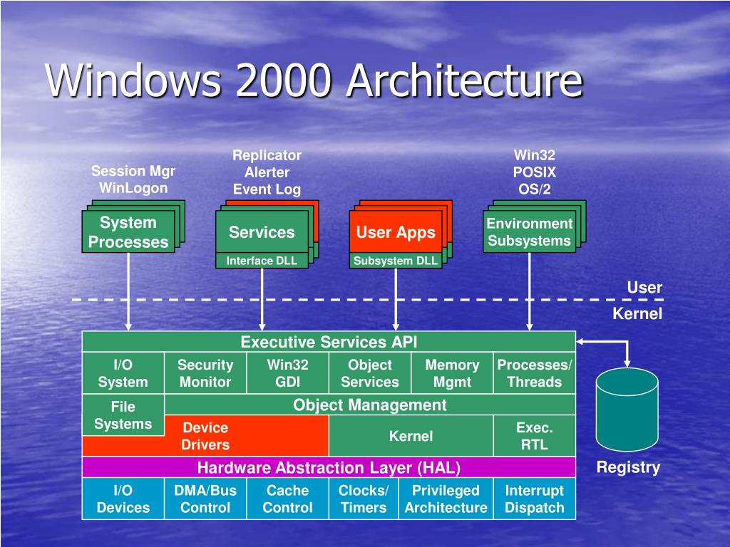 windows-2000-architecture-l.jpg