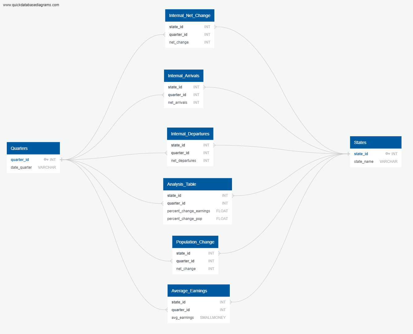 Project2-ETL-Database-Relationship-Diagram.png