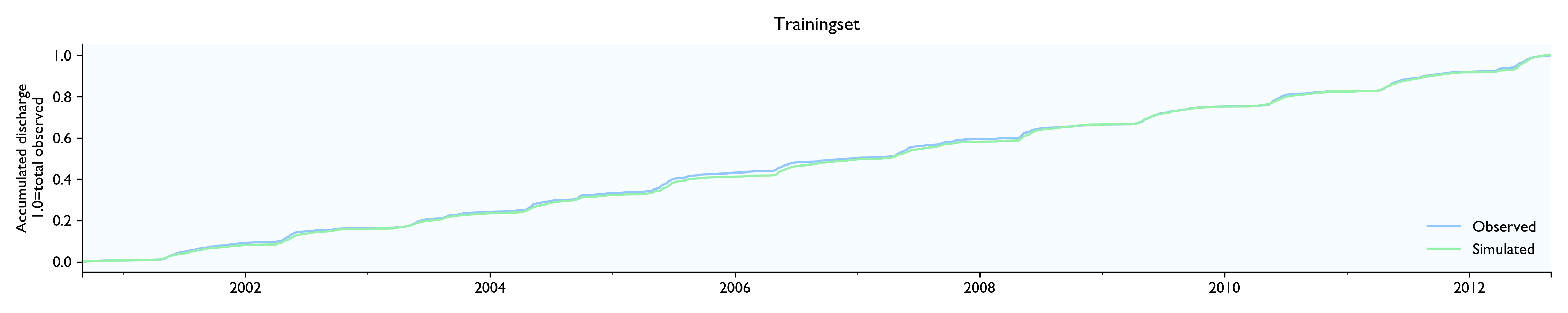 1.4-Trainingset-accumulated.png