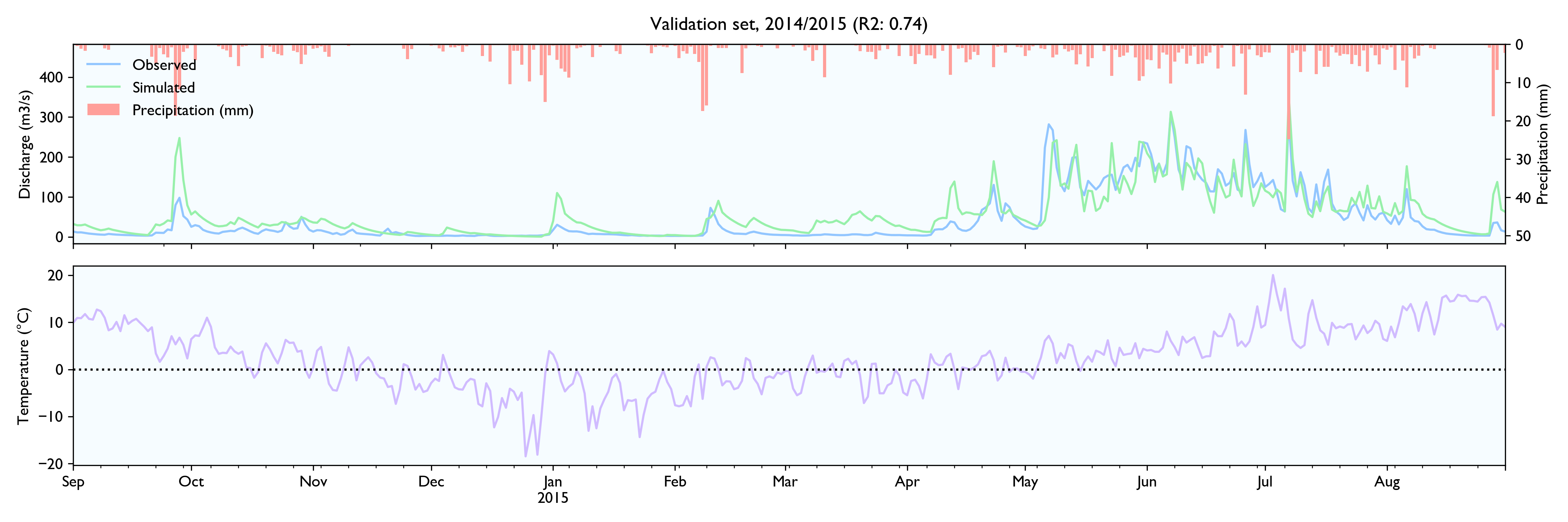 2.4-Validationset-last-year.png