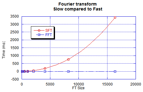 sft_fft_diff.png