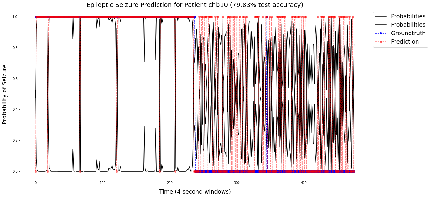 prediction_plot_chb10.png