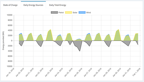 daily-energy-sources-graph-small.png