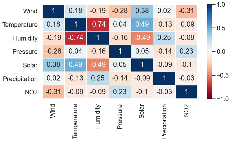 correlation2.png