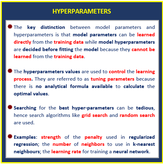 HYPERPARAMETERS.png