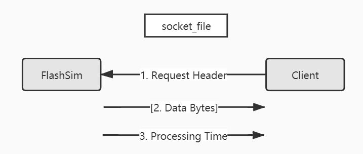 socket-protocol-read.jpg