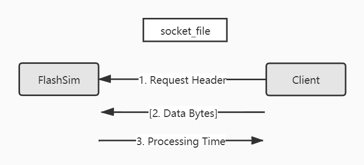 socket-protocol-write.jpg