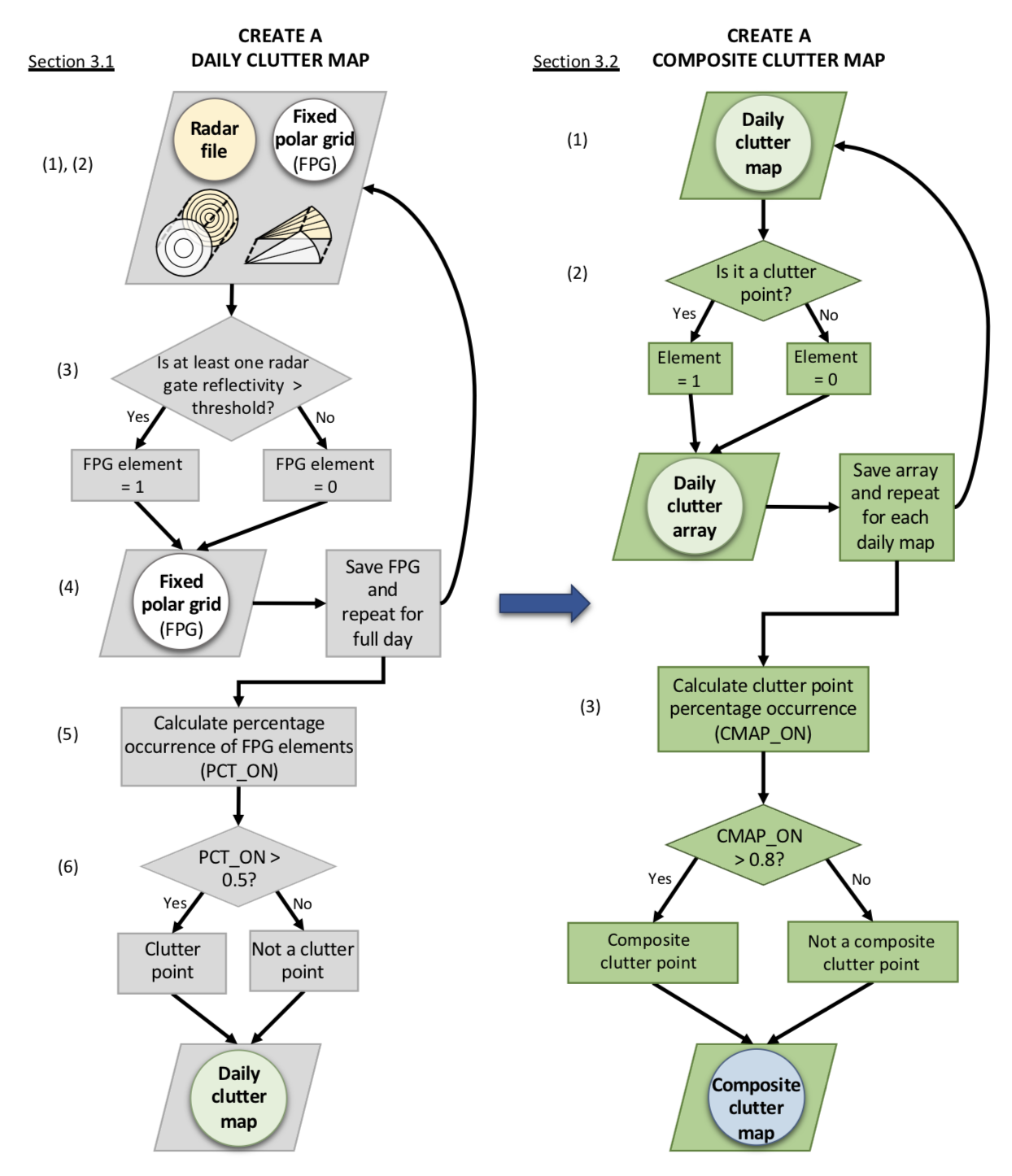 flowchart_cluttermap_small.png