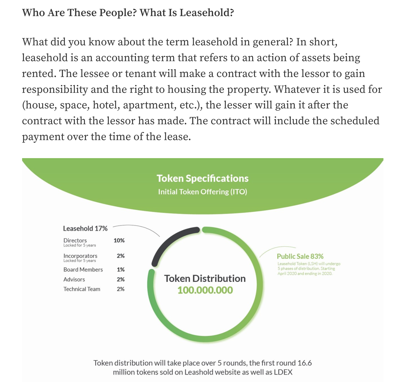 leasehold_token.png