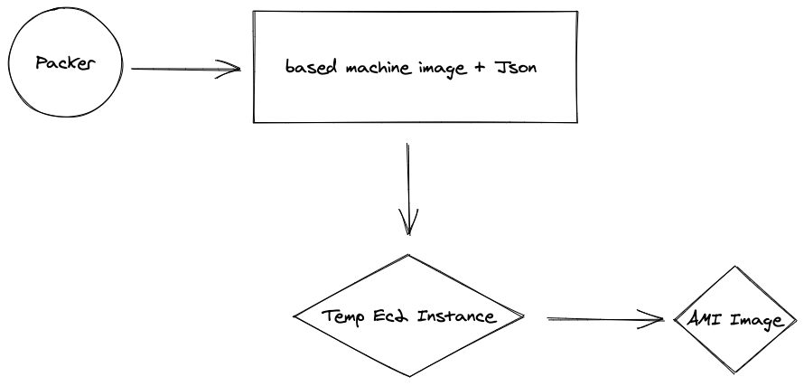 PackerWorkFlow.png