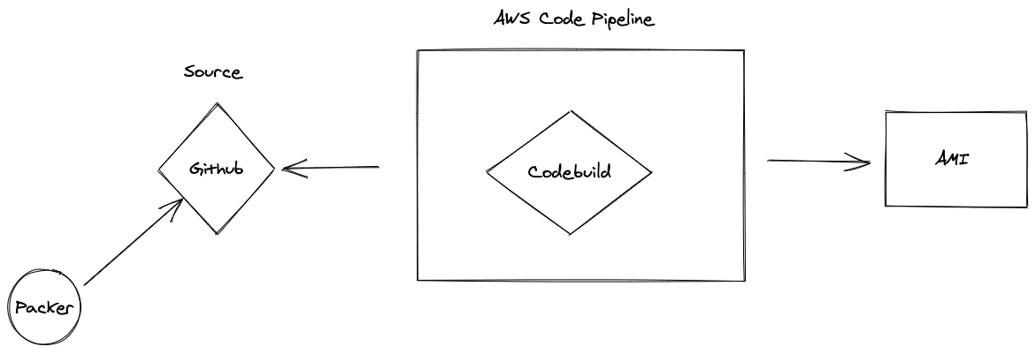 aws-packer-pipeline.png