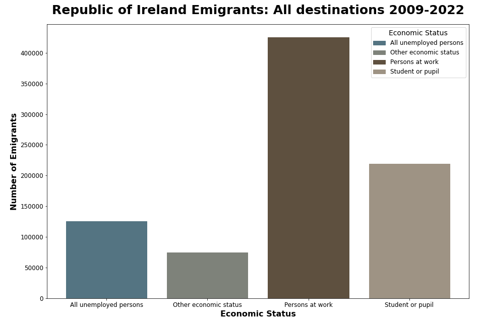 2ZZ-graph-number-emigrants-description.png