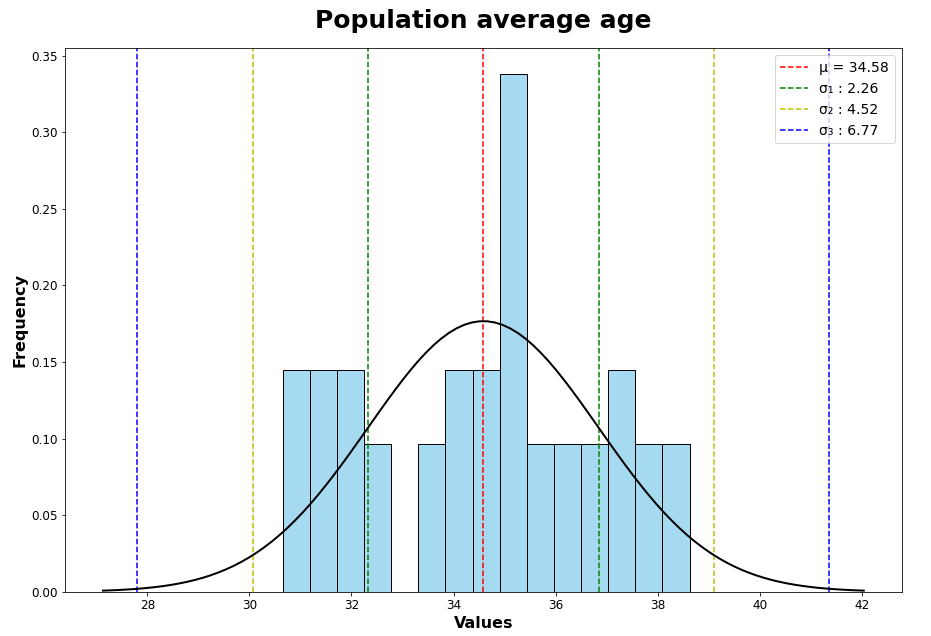 8rd-graph-number-people-description-automatically.png