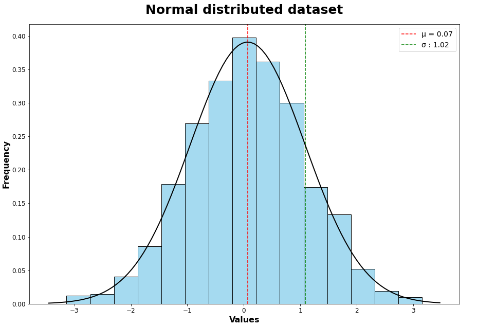 9wn-diagram-normal-distribution-ryugyong-hotel.png