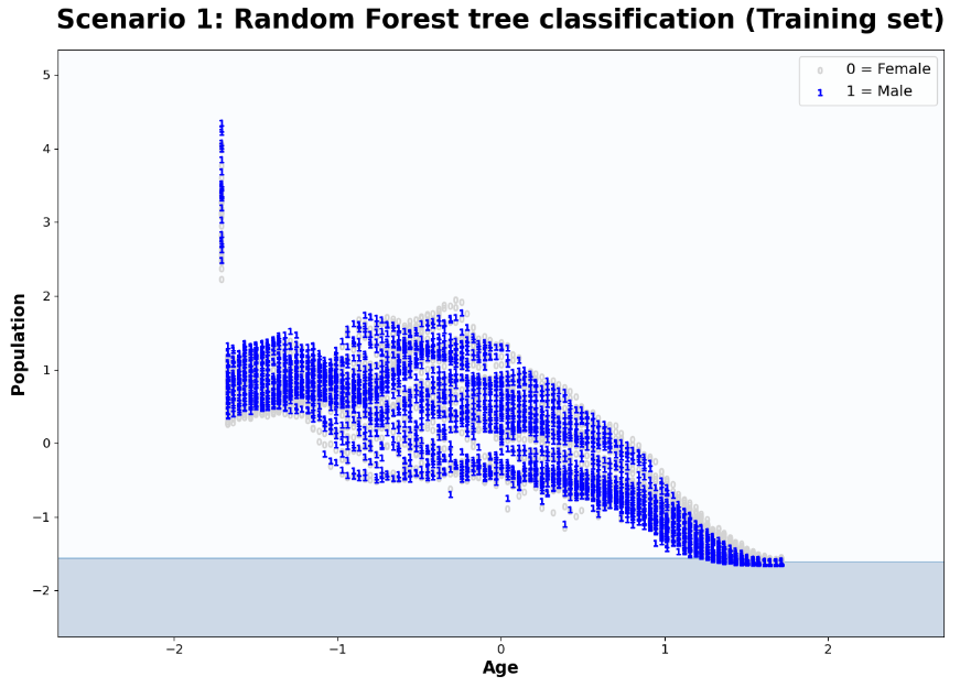 LWs-graph-showing-tree-description-automatically.png