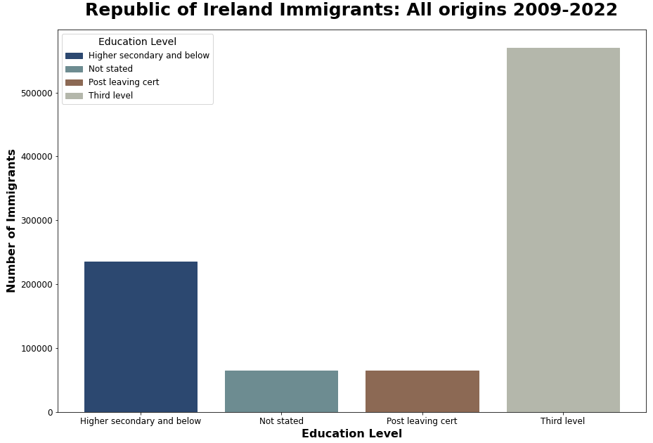 RNC-graph-number-people-description-automatically.png