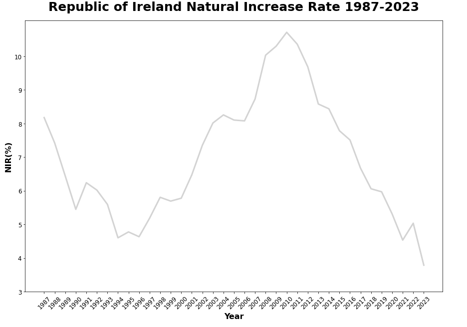 aDI-graph-showing-growth-country-description.png