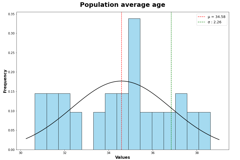 c1W-graph-graph-number-people-description.png