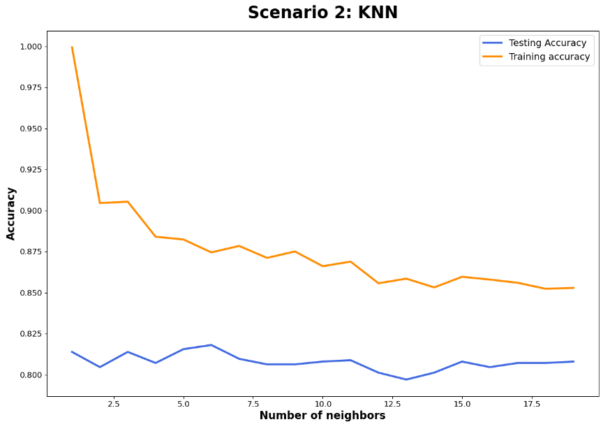 hgV-graph-showing-number-neighbors-description.png