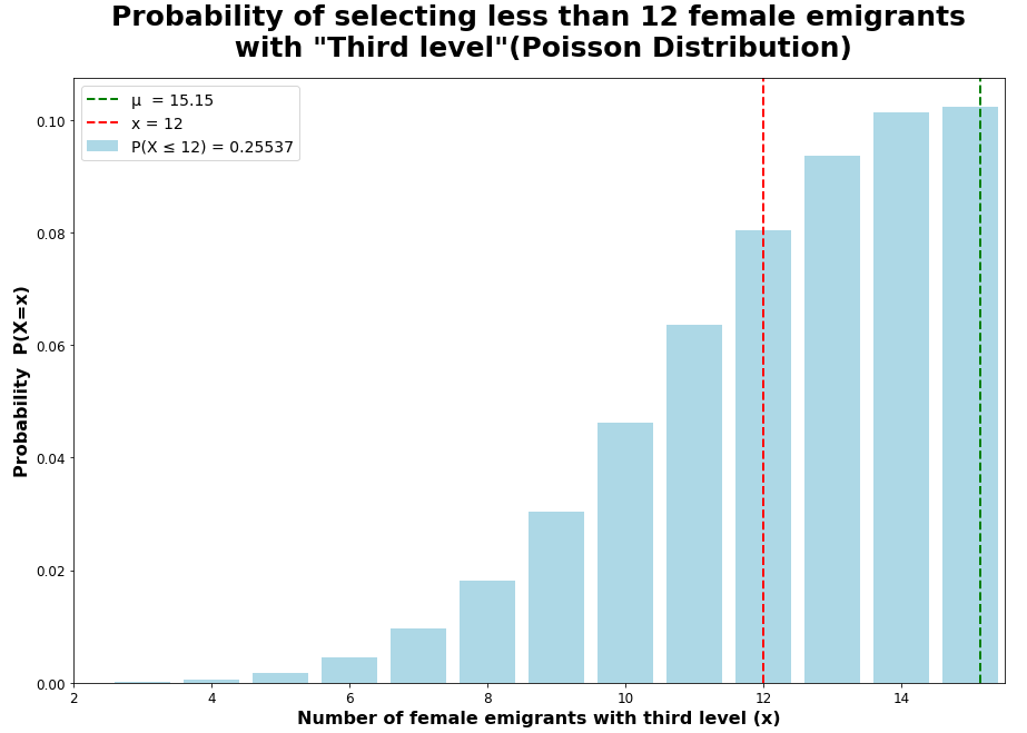 jLi-graph-number-female-emitting-description.png