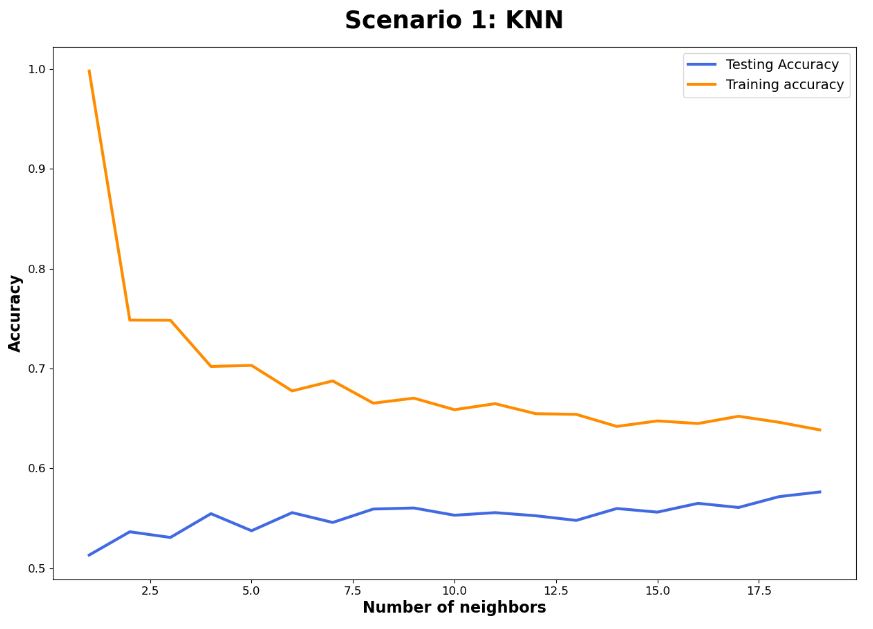 qlt-graph-showing-number-neighbors-description.png