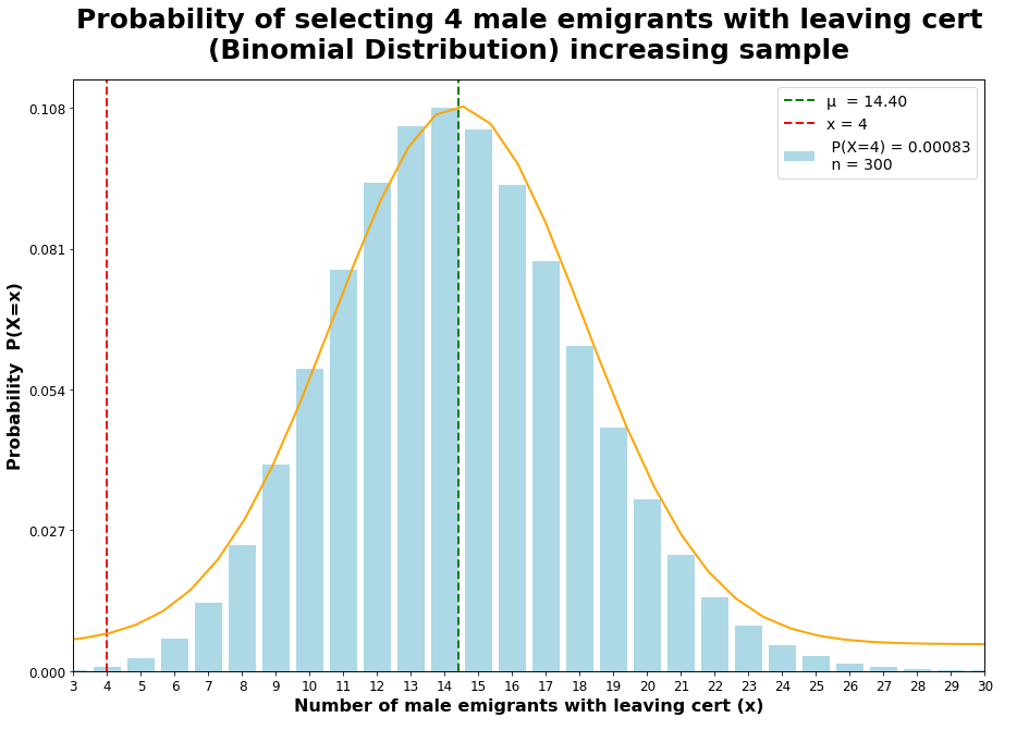 vo9-graph-number-male-emigrants-leaving-lines.png