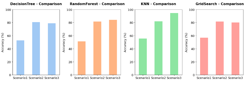 yEa-graph-different-sizes-colors-description.png