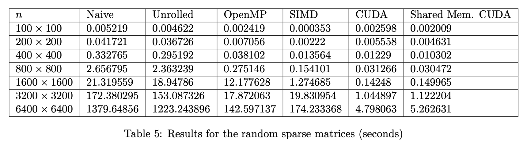 sparseMatrices.png