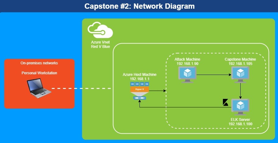 Red_V_Blue_Network_Diagram.jpg