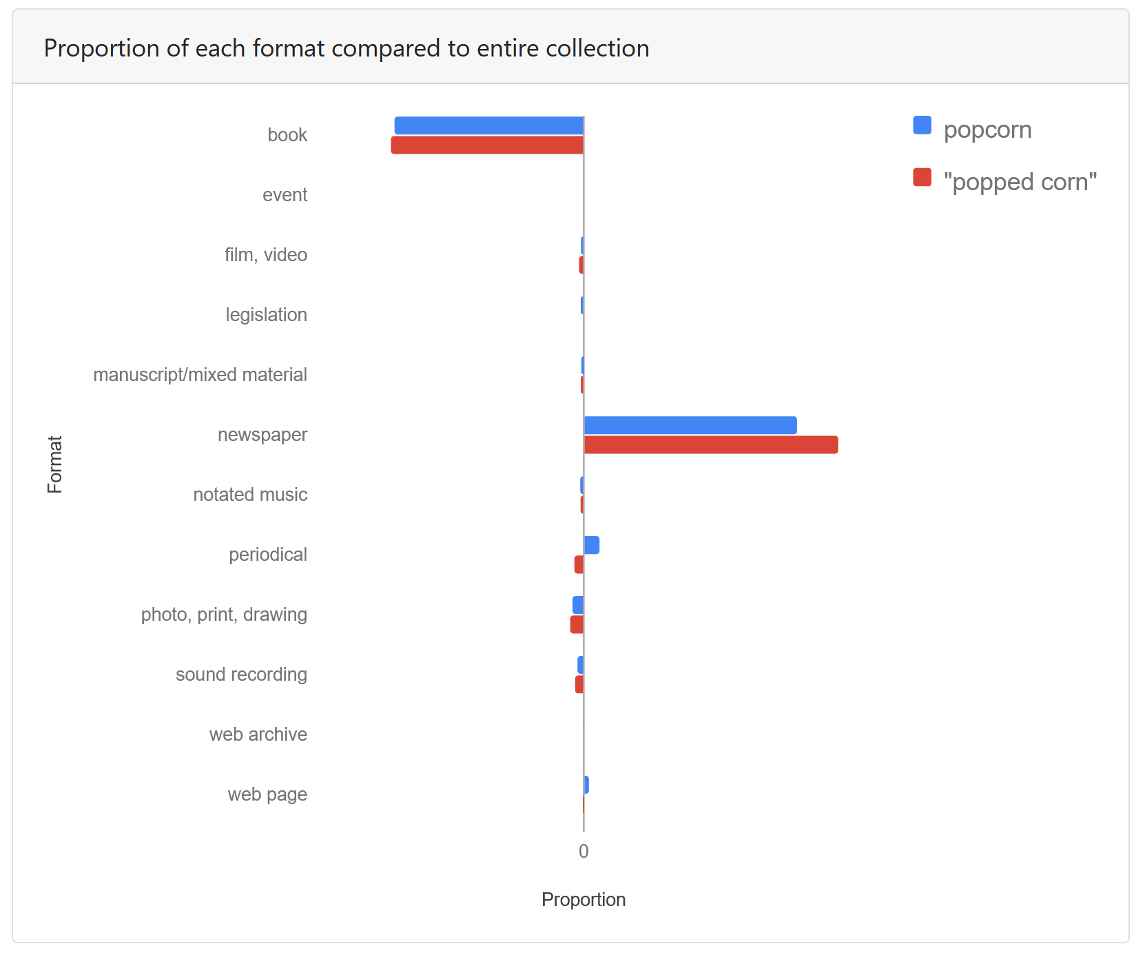 popcorn-comps-format-props.png