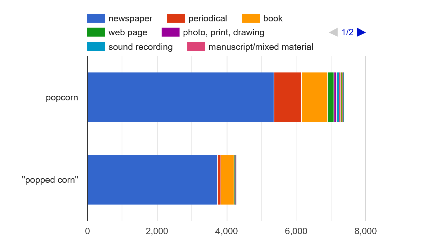 popcorn-comps-formats.png