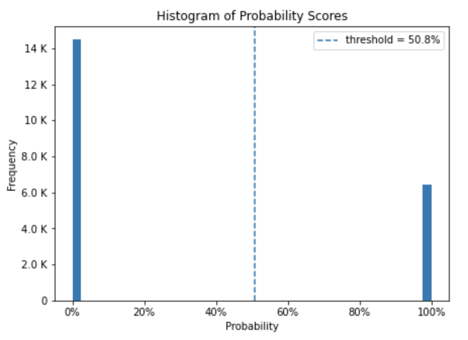 score-histogram.png