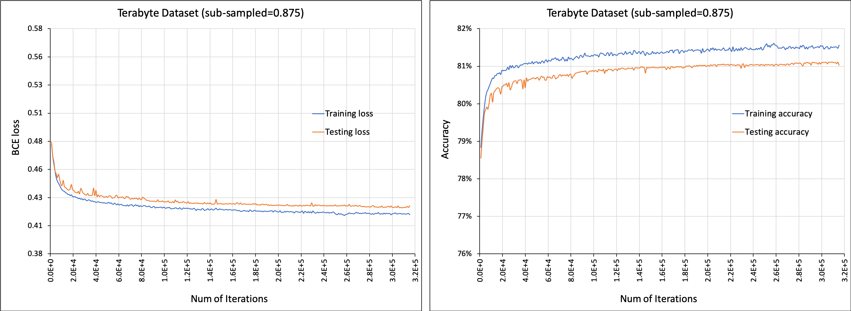 terabyte_0875_loss_accuracy_plots.png